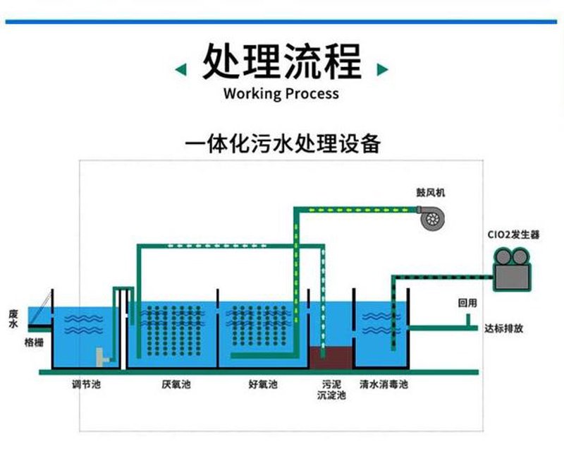 VOCs废气处理:守护蓝天白云的秘密武器
